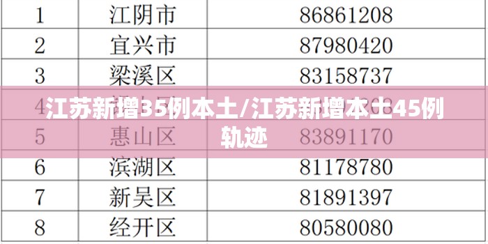 江苏新增35例本土/江苏新增本土45例轨迹 江苏新增35例本土/江苏新增本土45例轨迹