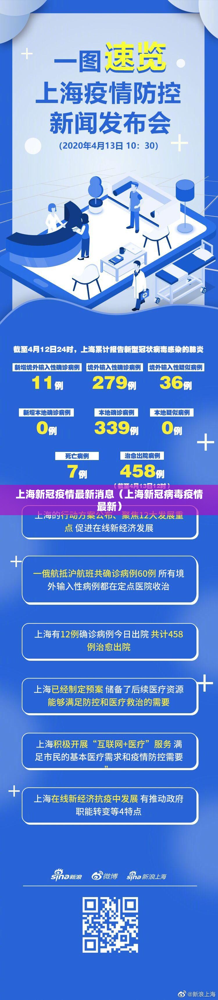 上海新冠疫情最新消息(上海新冠病毒疫情最新) 上海新冠疫情最新消息(上海新冠病毒疫情最新)
