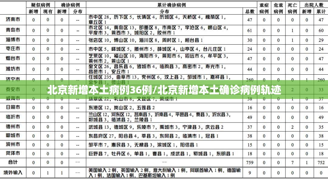 北京新增本土病例36例/北京新增本土确诊病例轨迹 北京新增本土病例36例/北京新增本土确诊病例轨迹