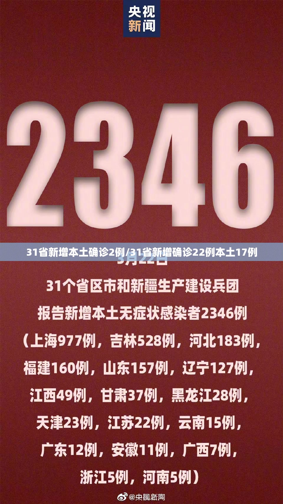 31省新增本土确诊2例/31省新增确诊22例本土17例