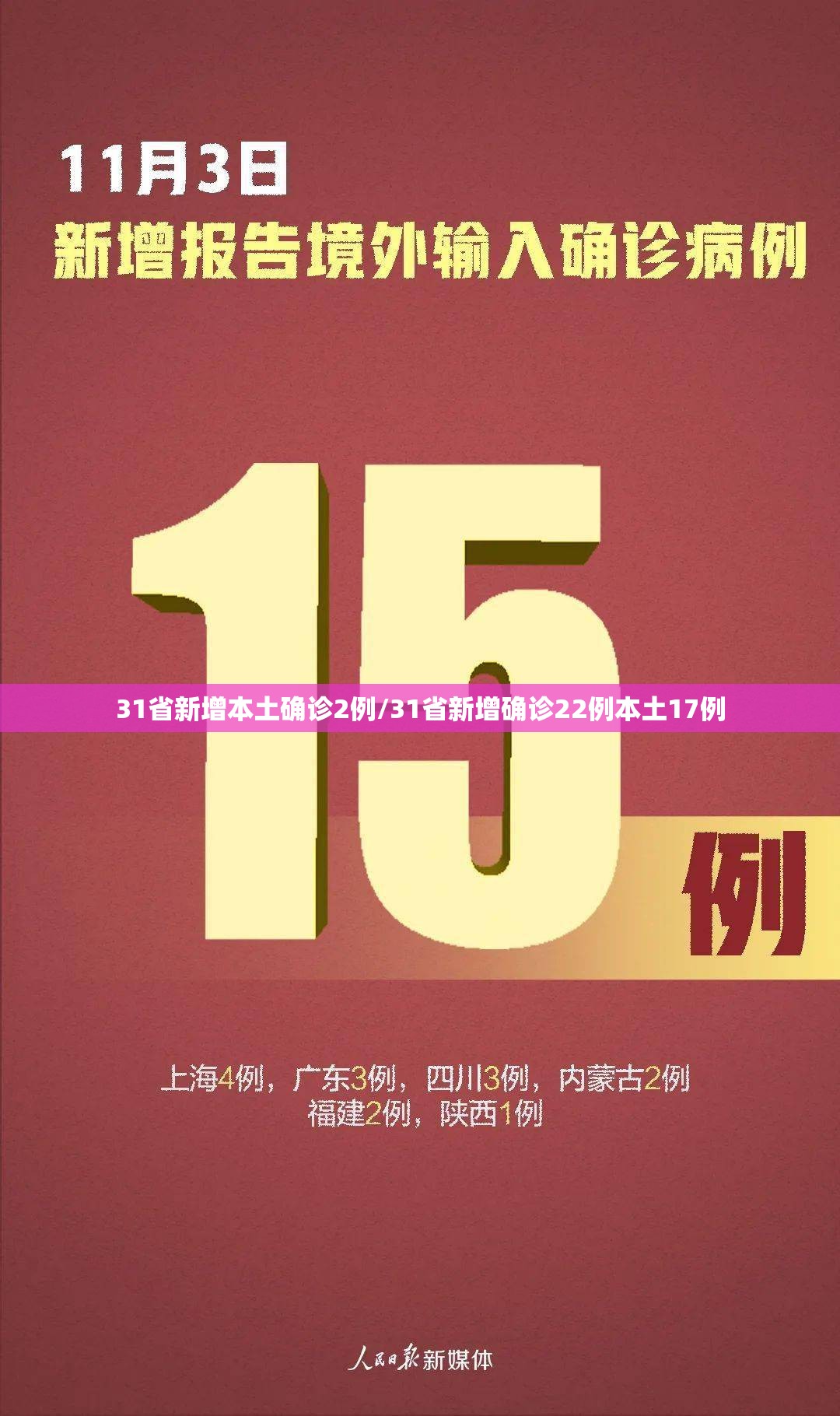 31省新增本土确诊2例/31省新增确诊22例本土17例