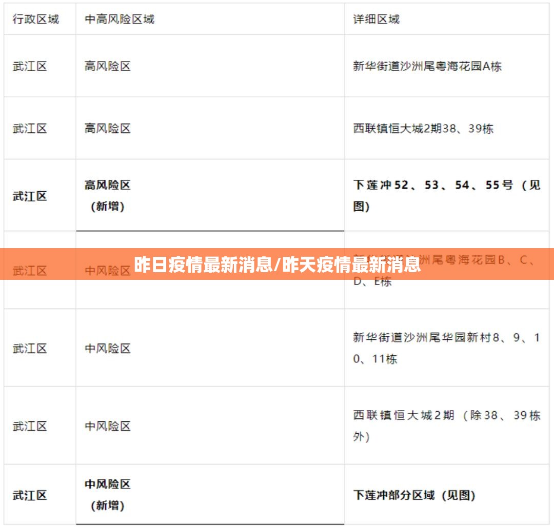 昨日疫情最新消息/昨天疫情最新消息 昨日疫情最新消息/昨天疫情最新消息