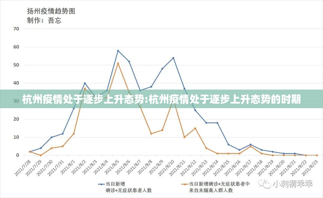 杭州疫情处于逐步上升态势:杭州疫情处于逐步上升态势的时期 杭州疫情处于逐步上升态势:杭州疫情处于逐步上升态势的时期