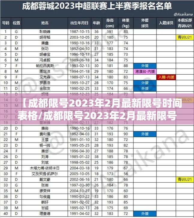 【成都限号2023年2月最新限号时间表格/成都限号2023年2月最新限号时间表格图片】