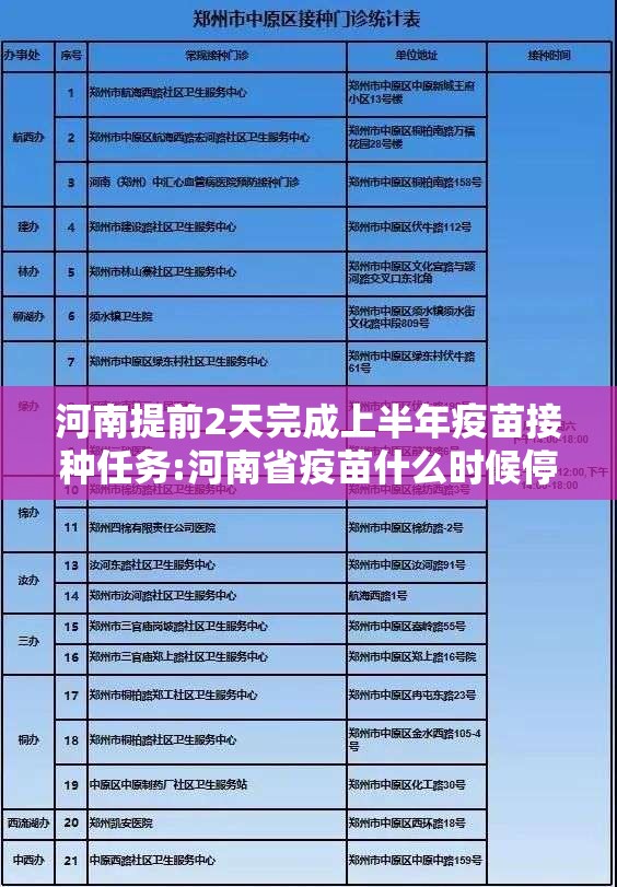 河南提前2天完成上半年疫苗接种任务:河南省疫苗什么时候停止接种