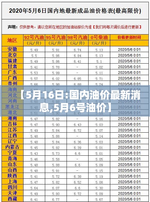 【5月16日:国内油价最新消息,5月6号油价】
