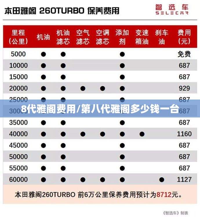 8代雅阁费用/第八代雅阁多少钱一台 8代雅阁费用/第八代雅阁多少钱一台