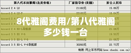 8代雅阁费用/第八代雅阁多少钱一台 8代雅阁费用/第八代雅阁多少钱一台
