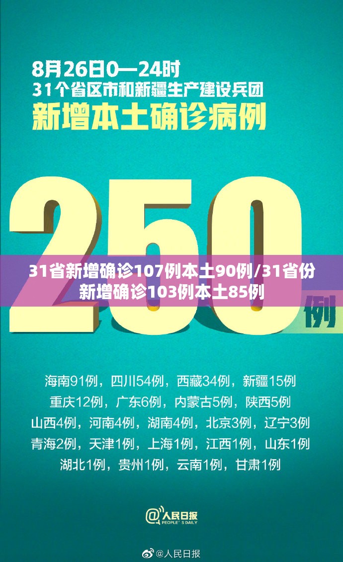 31省新增确诊107例本土90例/31省份新增确诊103例本土85例