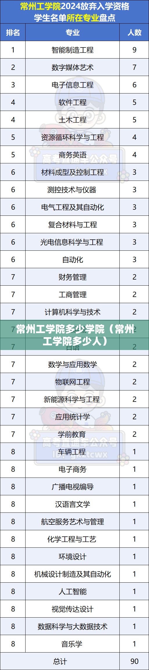 常州工学院多少学院(常州工学院多少人) 常州工学院多少学院(常州工学院多少人)