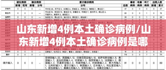 山东新增4例本土确诊病例/山东新增4例本土确诊病例是哪里的