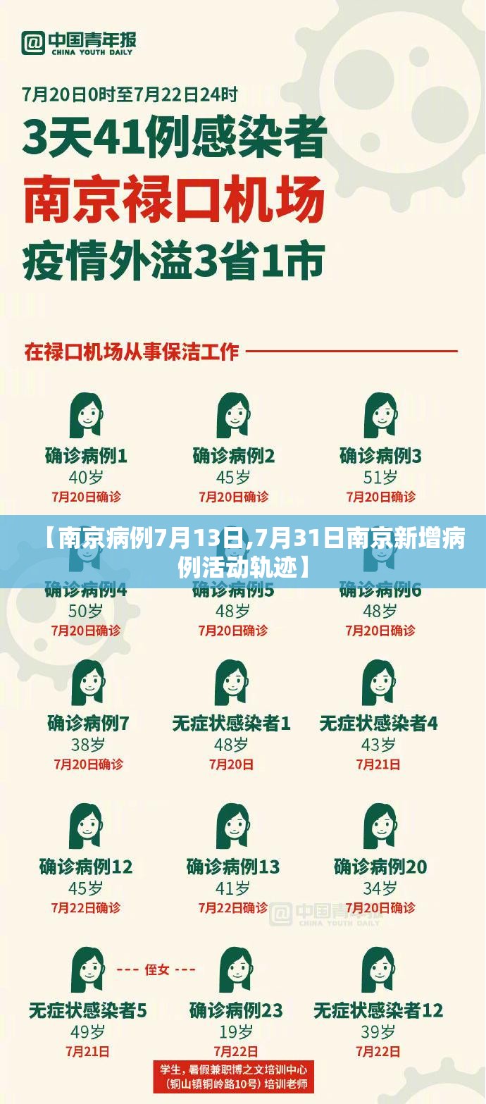 【南京病例7月13日,7月31日南京新增病例活动轨迹】