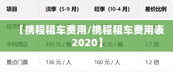 【携程租车费用/携程租车费用表2020】