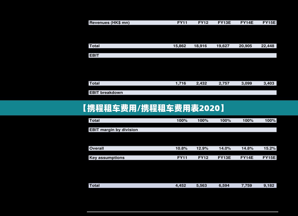 【携程租车费用/携程租车费用表2020】