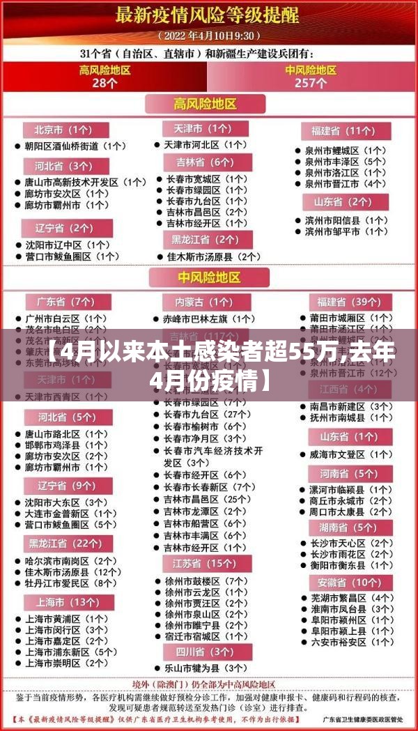 【4月以来本土感染者超55万,去年4月份疫情】