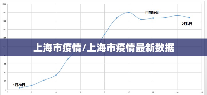 上海市疫情/上海市疫情最新数据 上海市疫情/上海市疫情最新数据