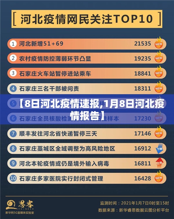 【8日河北疫情速报,1月8日河北疫情报告】
