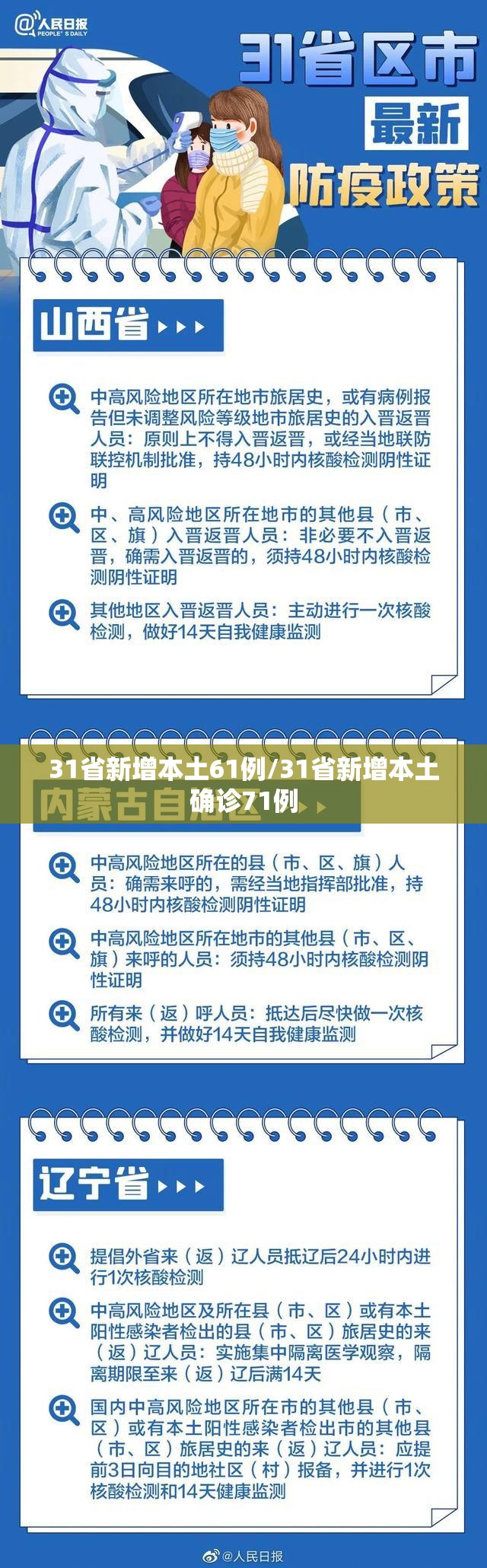 31省新增本土61例/31省新增本土确诊71例 31省新增本土61例/31省新增本土确诊71例