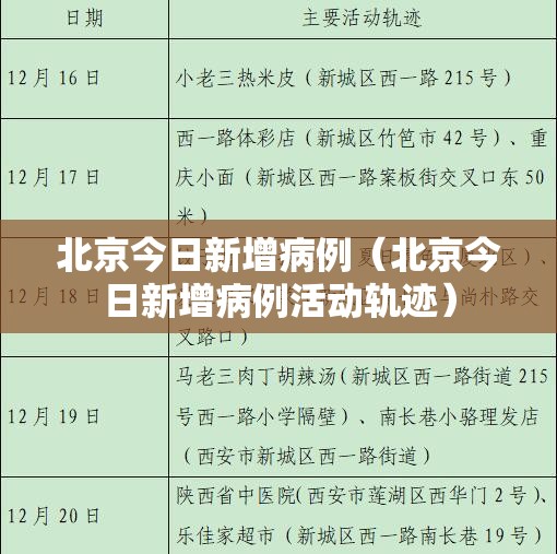 北京今日新增病例(北京今日新增病例活动轨迹) 北京今日新增病例(北京今日新增病例活动轨迹)