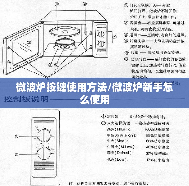 微波炉按键使用方法/微波炉新手怎么使用