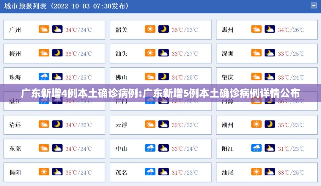广东新增4例本土确诊病例:广东新增5例本土确诊病例详情公布 广东新增4例本土确诊病例:广东新增5例本土确诊病例详情公布