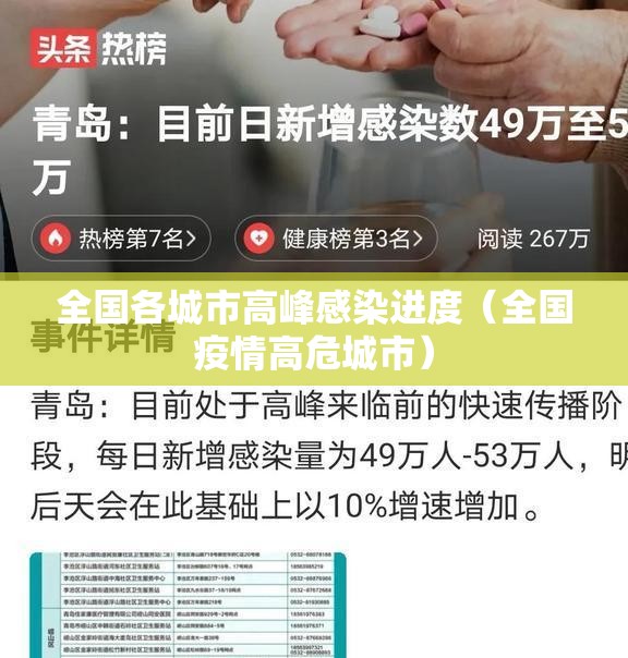 全国各城市高峰感染进度(全国疫情高危城市) 全国各城市高峰感染进度(全国疫情高危城市)