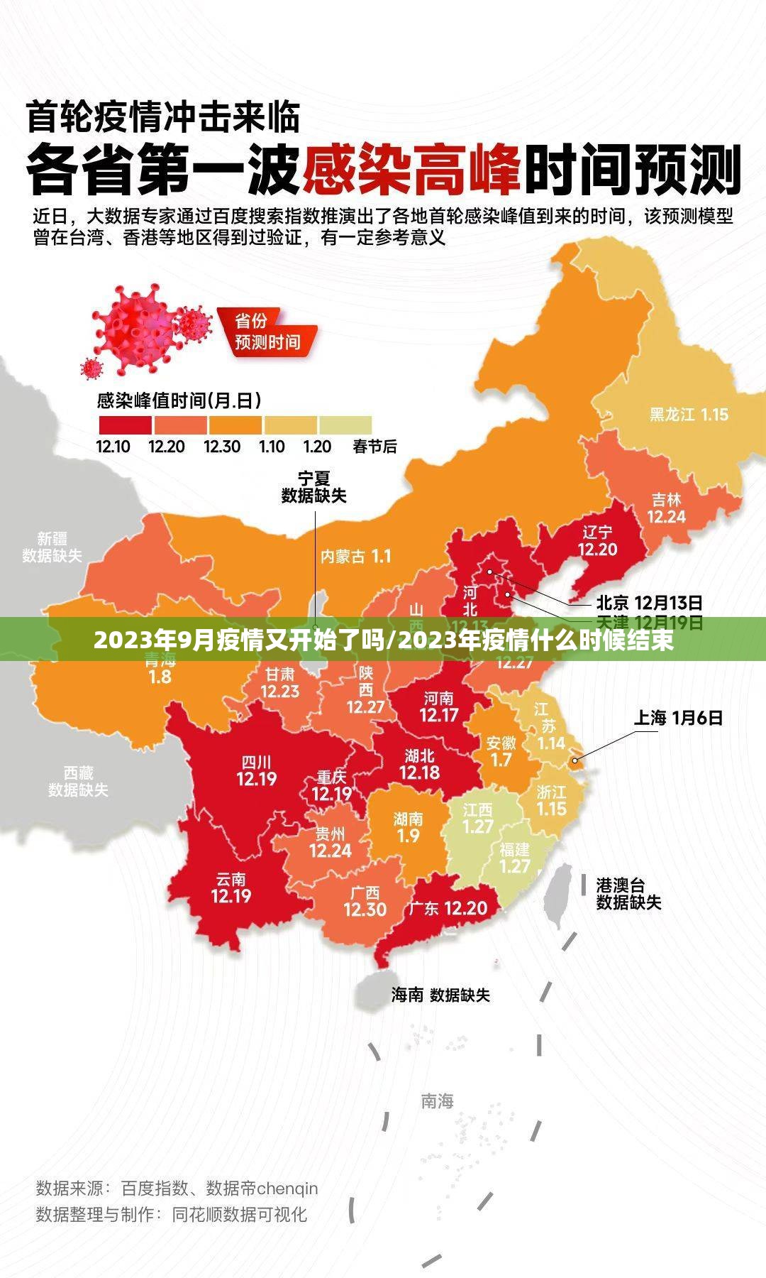 2023年9月疫情又开始了吗/2023年疫情什么时候结束