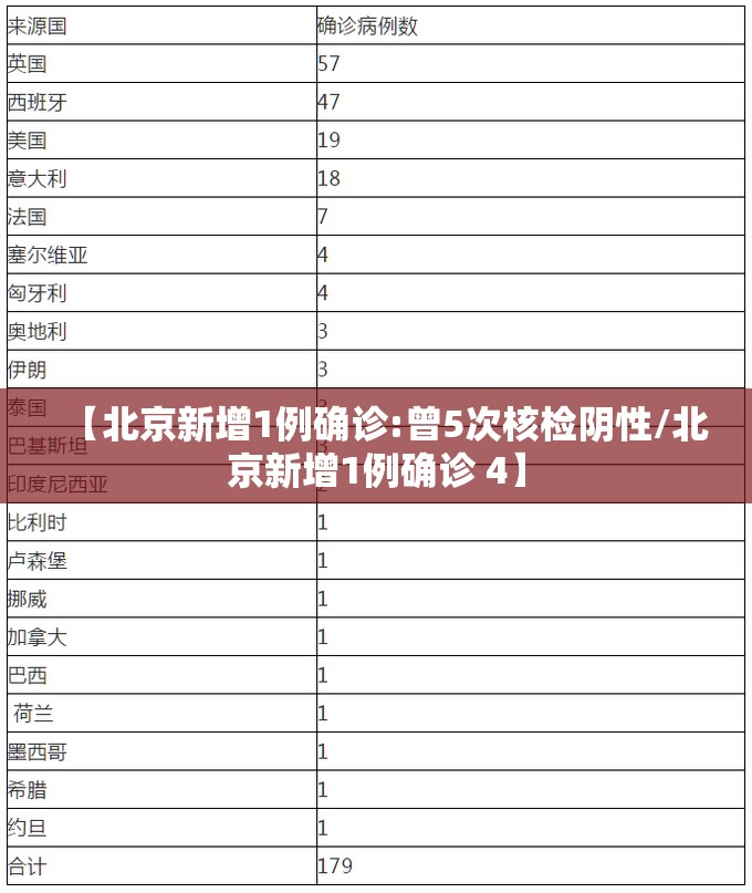 【北京新增1例确诊:曾5次核检阴性/北京新增1例确诊 4】