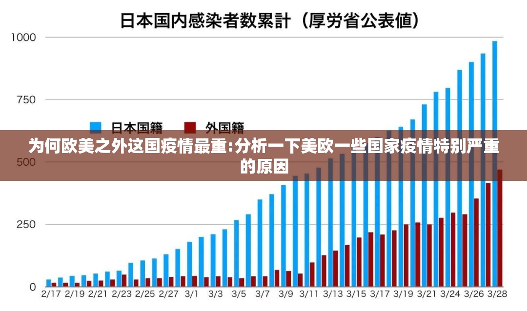 为何欧美之外这国疫情最重:分析一下美欧一些国家疫情特别严重的原因 为何欧美之外这国疫情最重:分析一下美欧一些国家疫情特别严重的原因