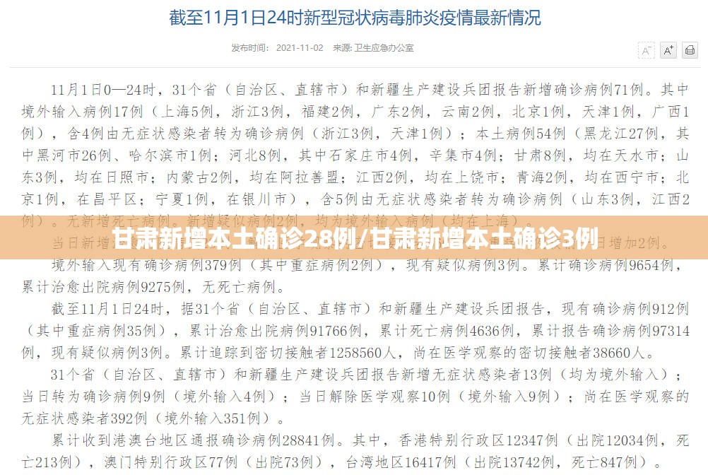 甘肃新增本土确诊28例/甘肃新增本土确诊3例 甘肃新增本土确诊28例/甘肃新增本土确诊3例