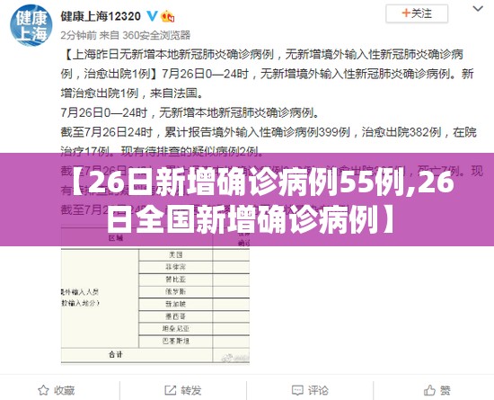 【26日新增确诊病例55例,26日全国新增确诊病例】