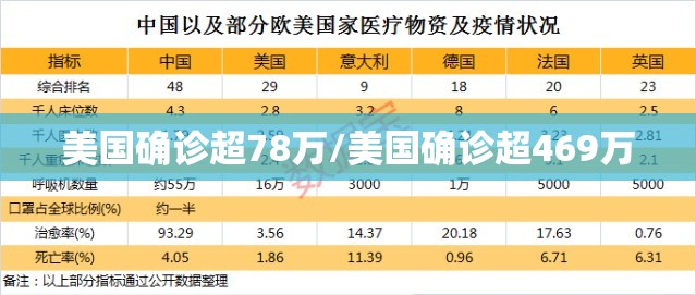 美国确诊超78万/美国确诊超469万