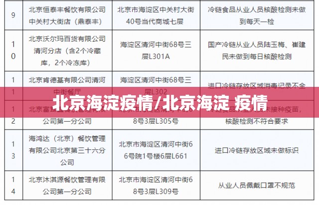 北京海淀疫情/北京海淀 疫情 北京海淀疫情/北京海淀 疫情