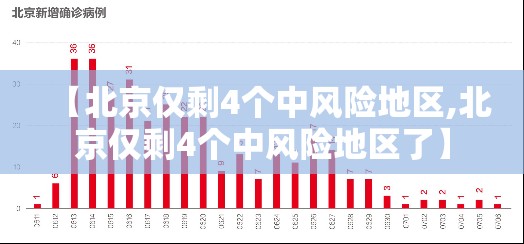 【北京仅剩4个中风险地区,北京仅剩4个中风险地区了】