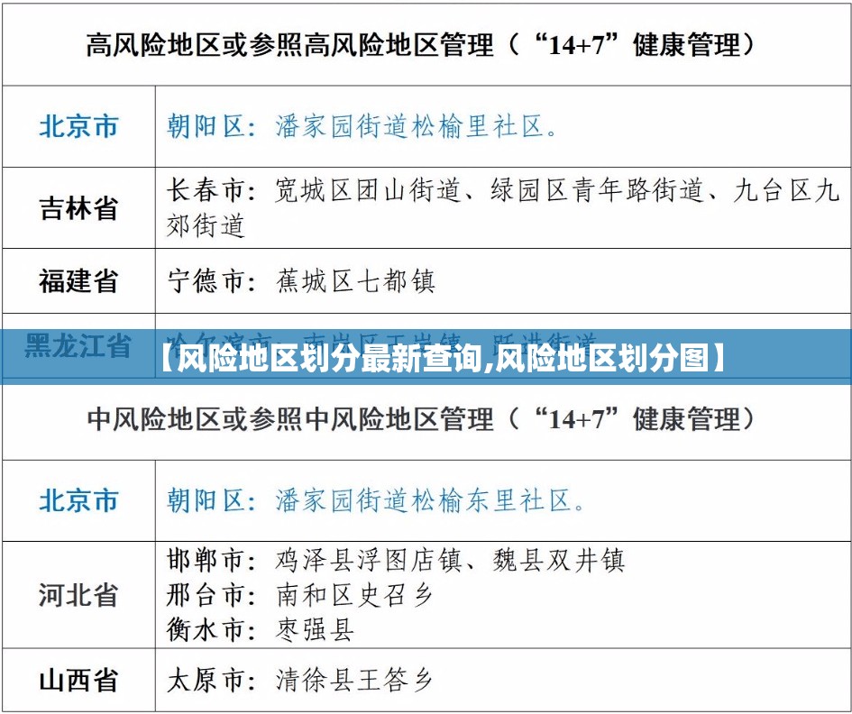 【风险地区划分最新查询,风险地区划分图】