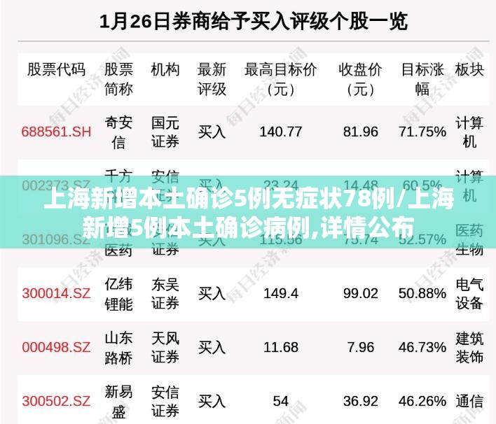 上海新增本土确诊5例无症状78例/上海新增5例本土确诊病例,详情公布 上海新增本土确诊5例无症状78例/上海新增5例本土确诊病例,详情公布