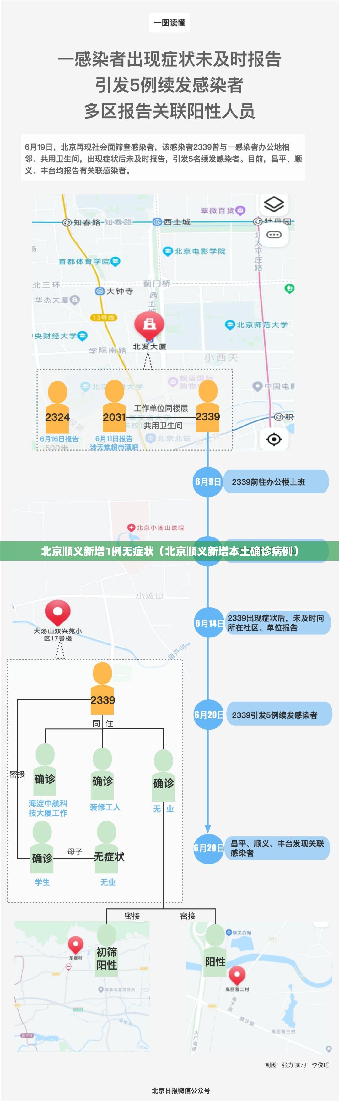 北京顺义新增1例无症状(北京顺义新增本土确诊病例) 北京顺义新增1例无症状(北京顺义新增本土确诊病例)