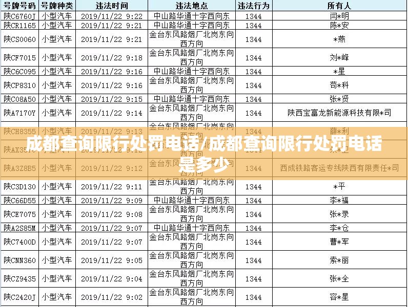 成都查询限行处罚电话/成都查询限行处罚电话是多少 成都查询限行处罚电话/成都查询限行处罚电话是多少