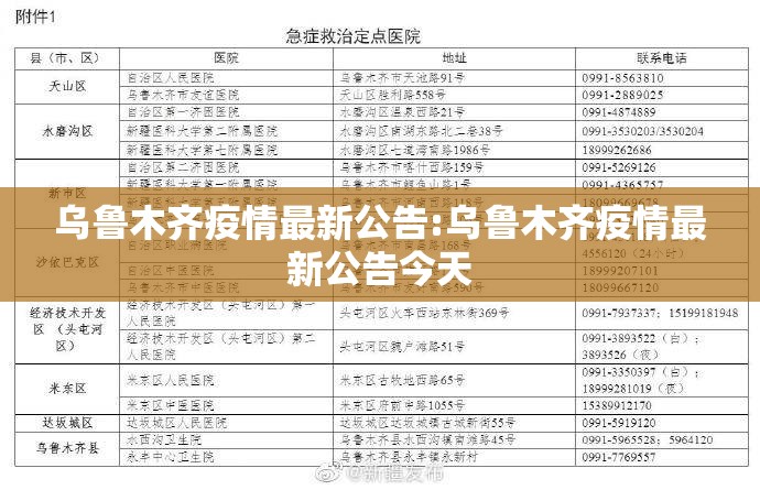 乌鲁木齐疫情最新公告:乌鲁木齐疫情最新公告今天 乌鲁木齐疫情最新公告:乌鲁木齐疫情最新公告今天