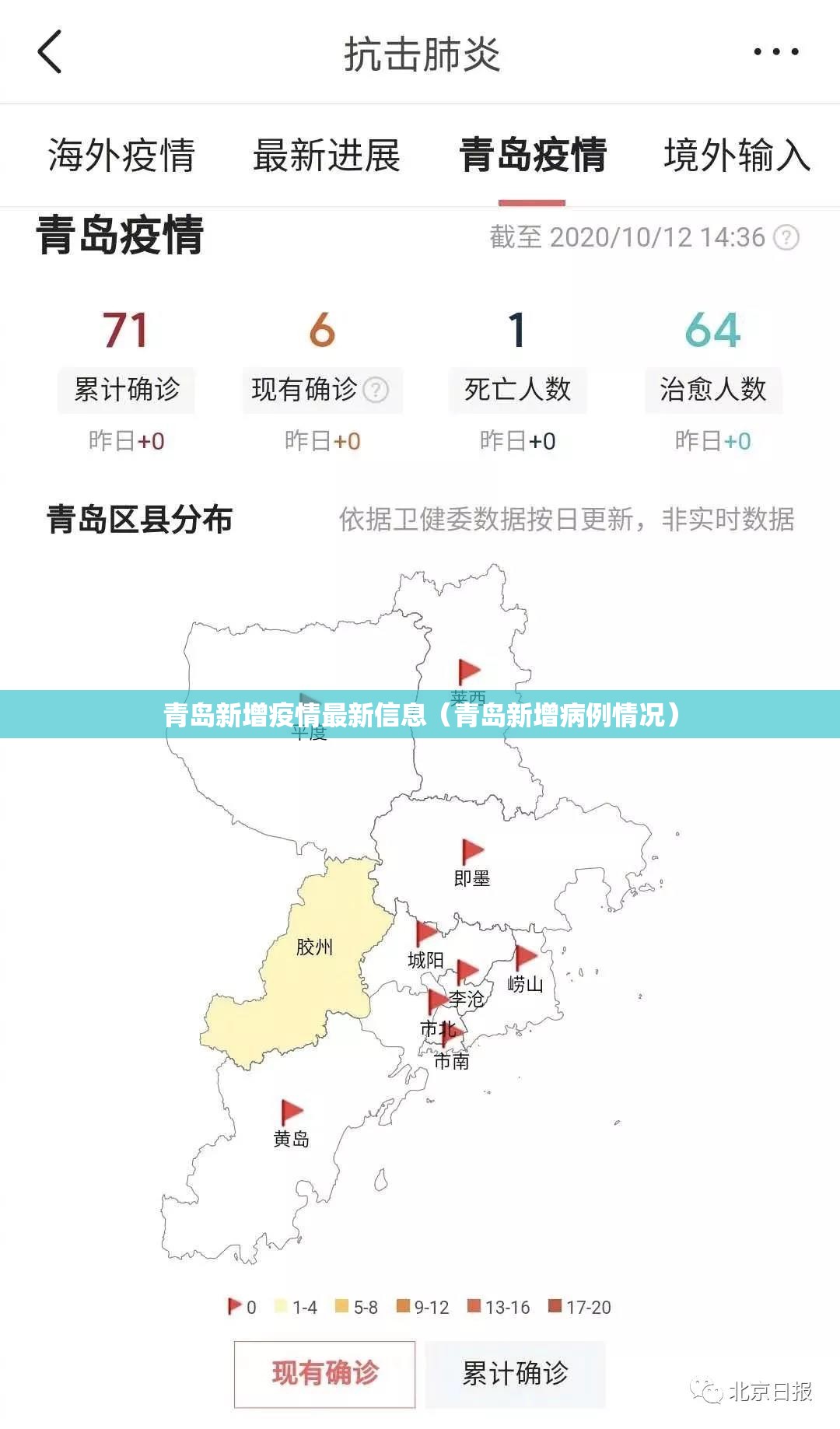 青岛新增疫情最新信息(青岛新增病例情况) 青岛新增疫情最新信息(青岛新增病例情况)