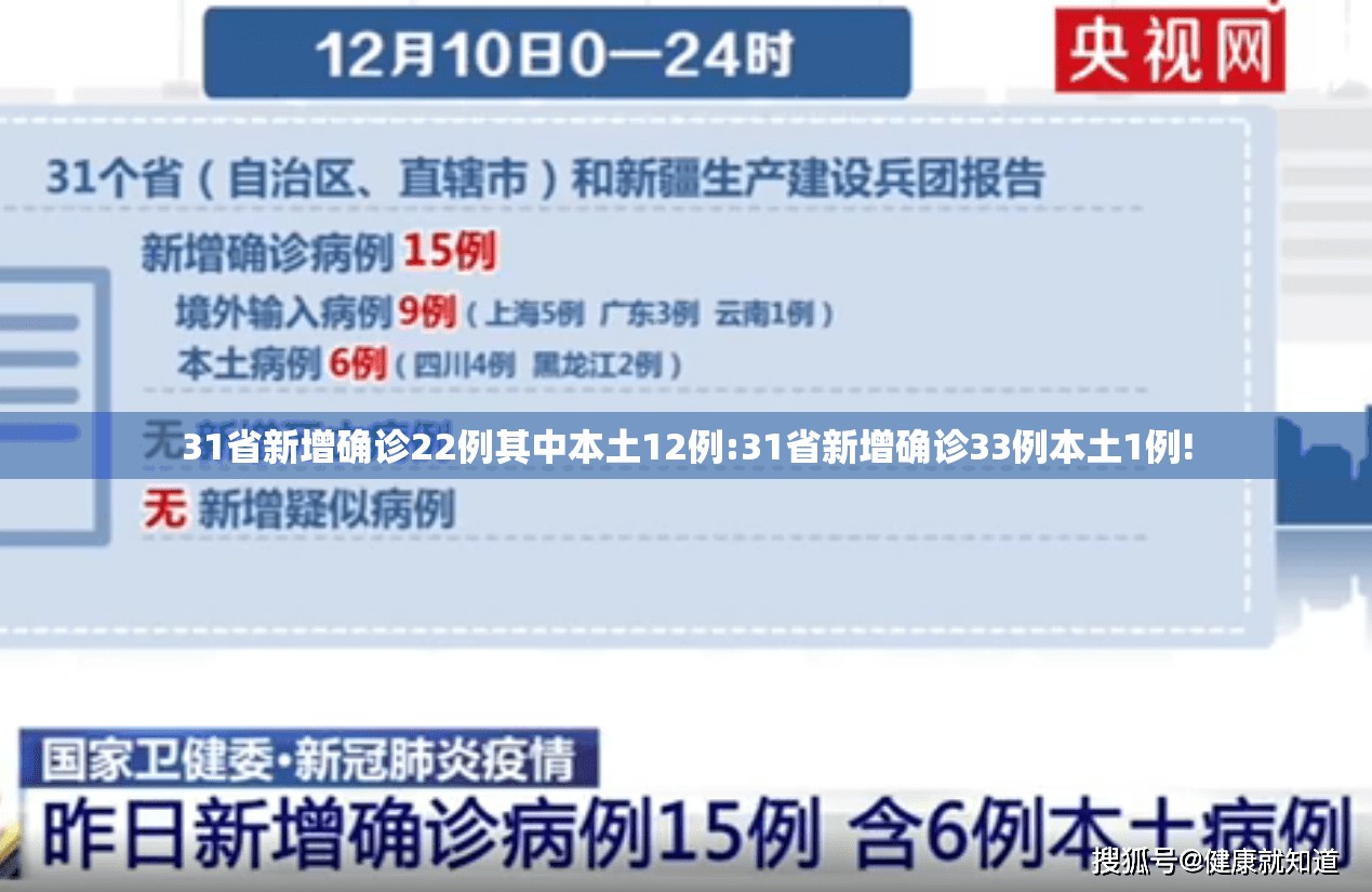 31省新增确诊22例其中本土12例:31省新增确诊33例本土1例! 31省新增确诊22例其中本土12例:31省新增确诊33例本土1例!
