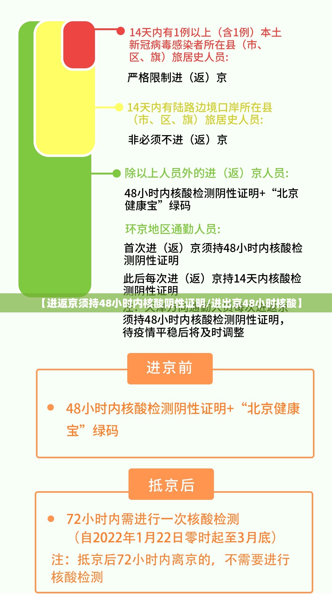 【进返京须持48小时内核酸阴性证明/进出京48小时核酸】 【进返京须持48小时内核酸阴性证明/进出京48小时核酸】