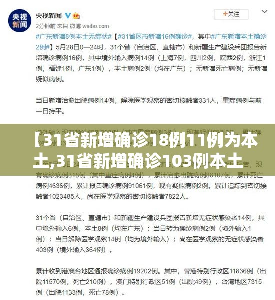 【31省新增确诊18例11例为本土,31省新增确诊103例本土88例】 【31省新增确诊18例11例为本土,31省新增确诊103例本土88例】