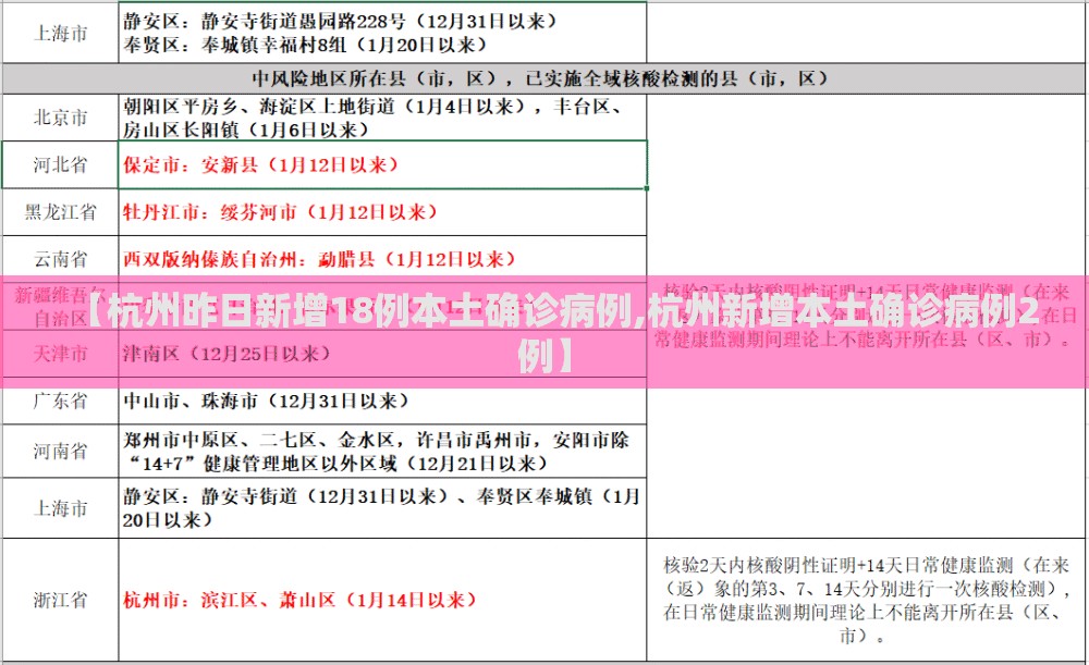 【杭州昨日新增18例本土确诊病例,杭州新增本土确诊病例2例】 【杭州昨日新增18例本土确诊病例,杭州新增本土确诊病例2例】