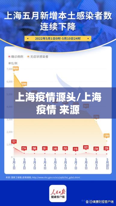 上海疫情源头/上海疫情 来源 上海疫情源头/上海疫情 来源
