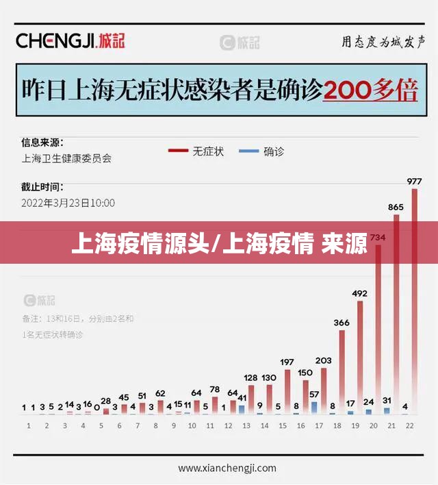 上海疫情源头/上海疫情 来源 上海疫情源头/上海疫情 来源