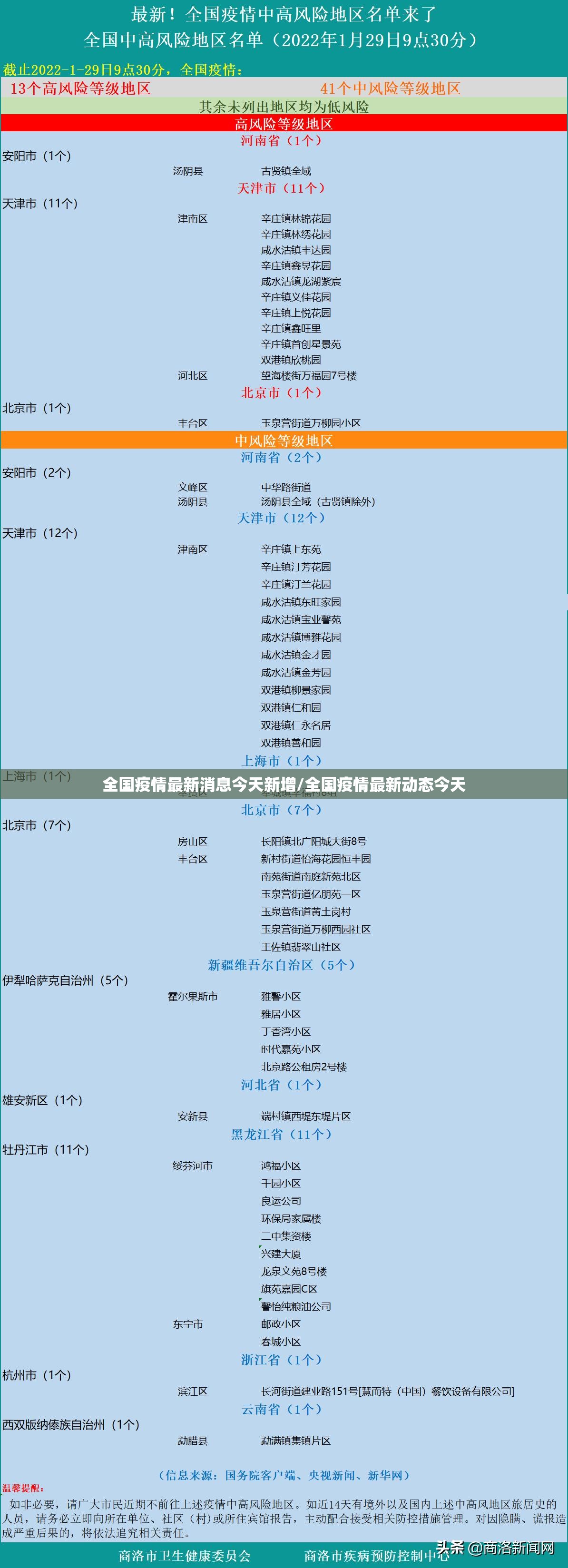 全国疫情最新消息今天新增/全国疫情最新动态今天
