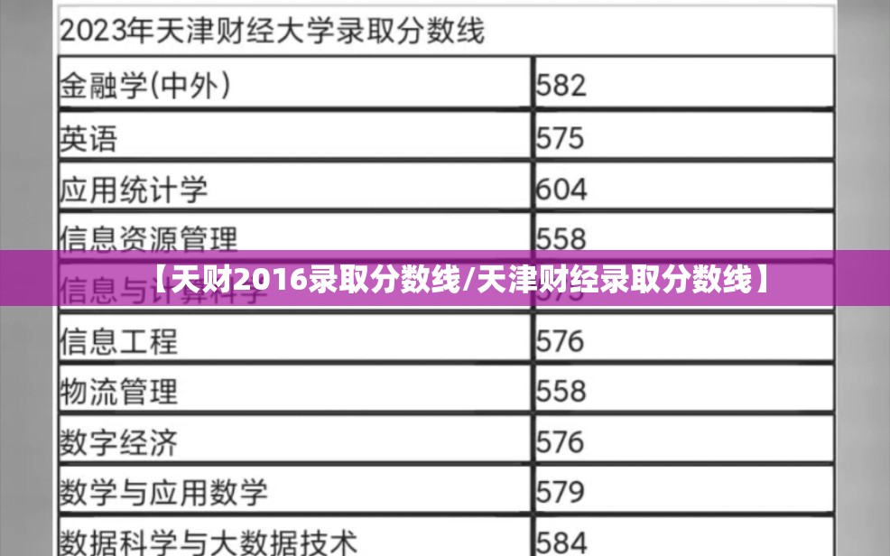 【天财2016录取分数线/天津财经录取分数线】