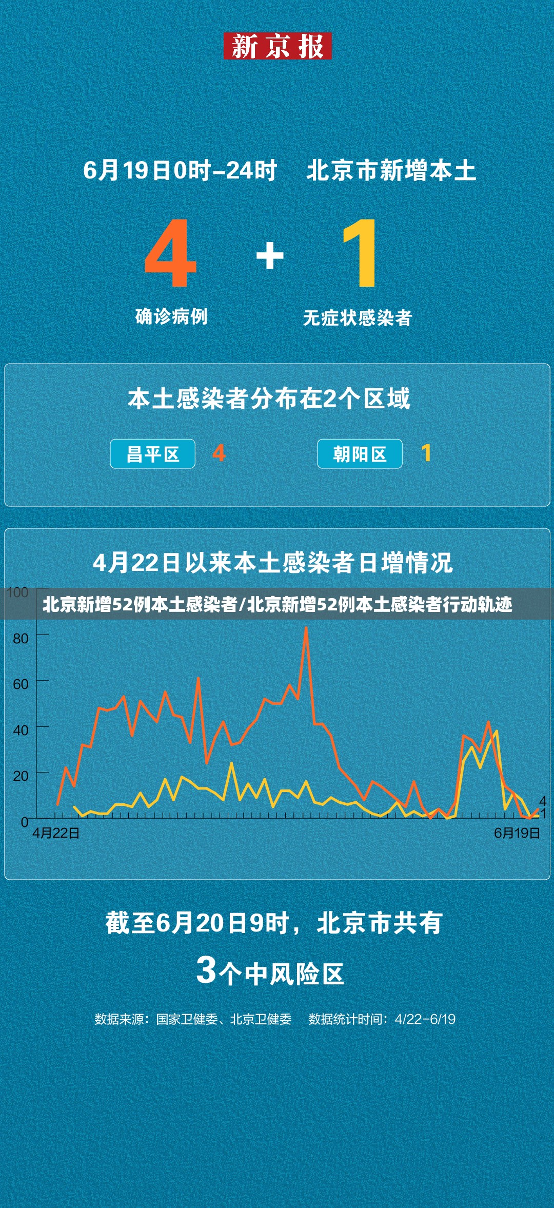 北京新增52例本土感染者/北京新增52例本土感染者行动轨迹 北京新增52例本土感染者/北京新增52例本土感染者行动轨迹