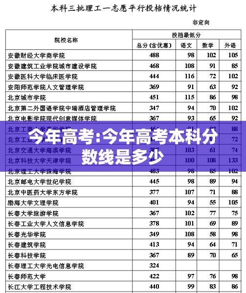 今年高考:今年高考本科分数线是多少